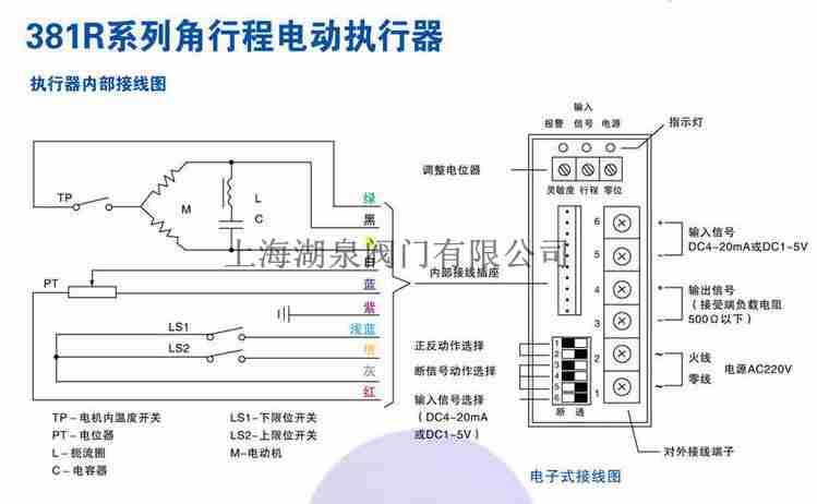 381L直行程電子式電動執(zhí)行器