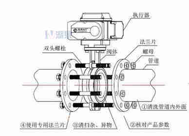 對(duì)夾式電動(dòng)蝶閥外形尺寸，安裝圖