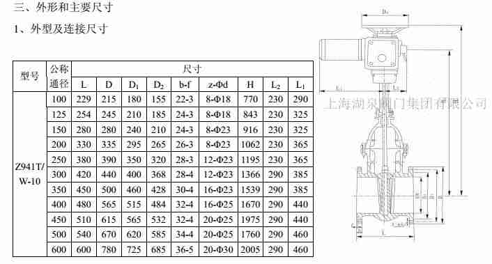 z941t-10電動(dòng)閘閥