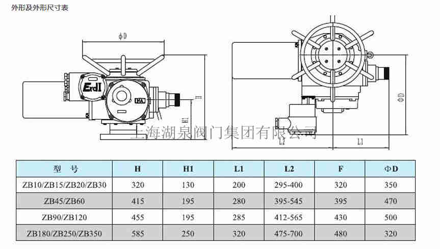 ZB10-24礦用隔爆型閥門(mén)電動(dòng)裝置