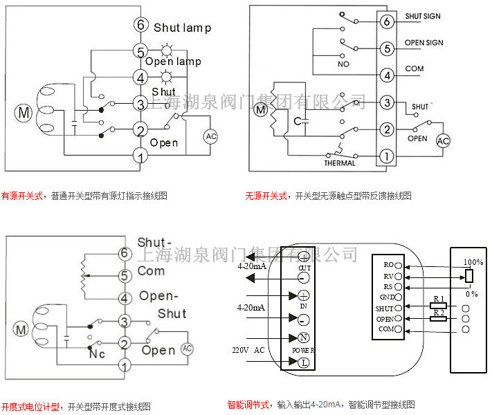 電動(dòng)蝶閥