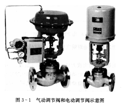 氣動(dòng)調(diào)節(jié)閥和電動(dòng)調(diào)節(jié)閥示意圖